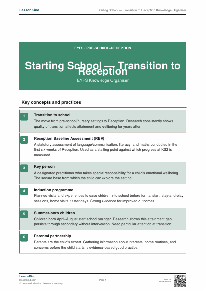 Preview of Starting School — Transition to Reception Knowledge Organiser