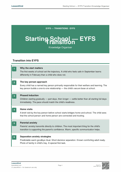 Preview of Starting School — EYFS Transition Knowledge Organiser