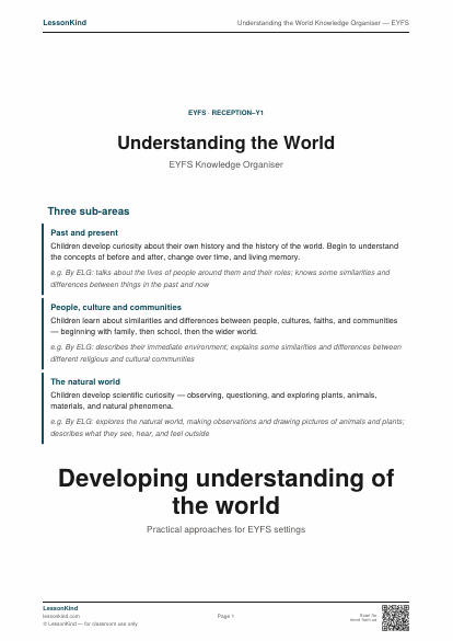 Preview of Understanding the World Knowledge Organiser — EYFS