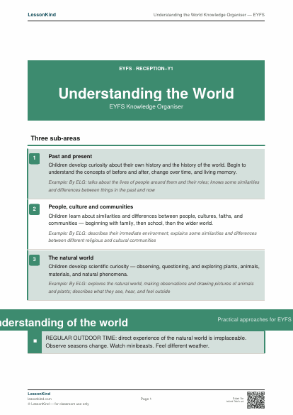 First page preview of Understanding the World in EYFS — Knowledge Organiser