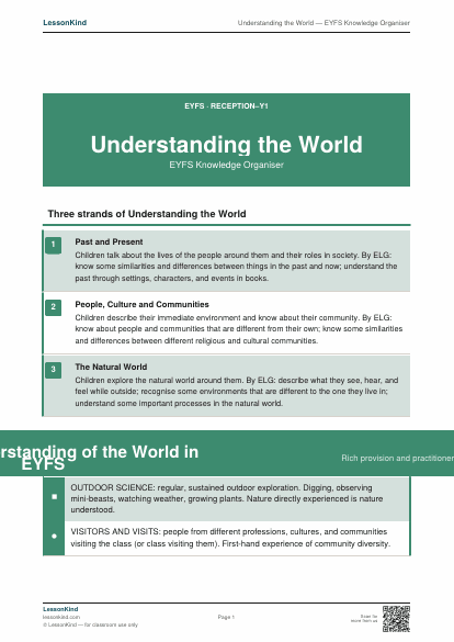 Preview of Understanding the World — EYFS Knowledge Organiser