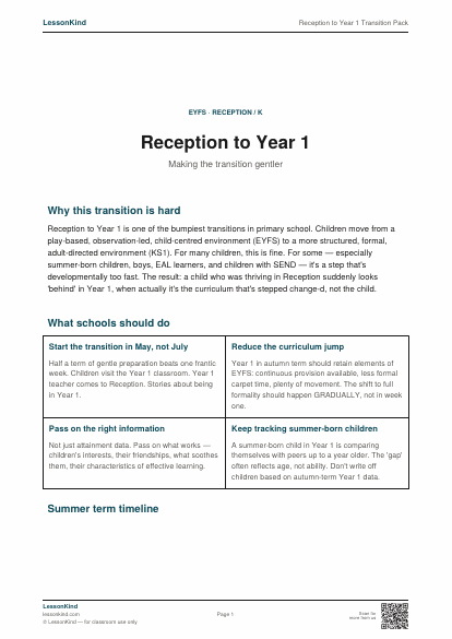 Preview of Reception to Year 1 Transition Pack