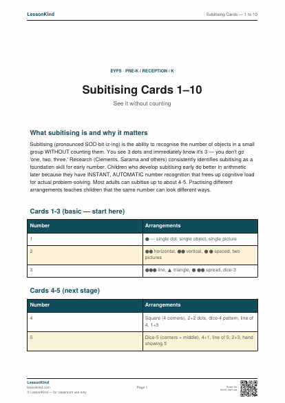 Preview of Subitising Cards — 1 to 10
