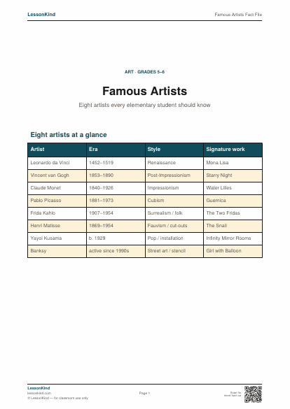 Preview of Famous Artists Fact File