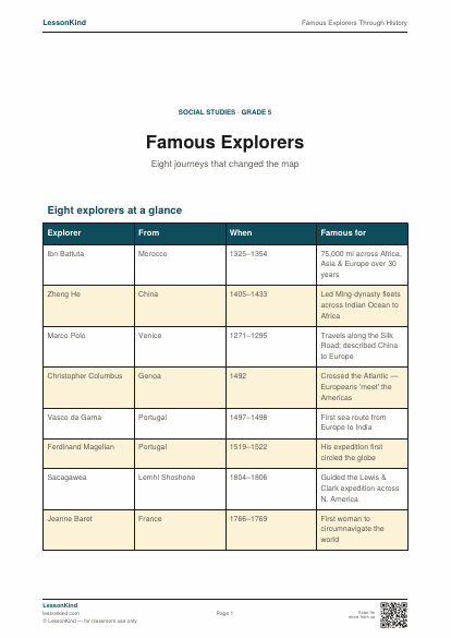 Preview of Famous Explorers Through History