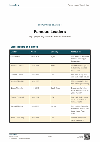 Preview of Famous Leaders Through History