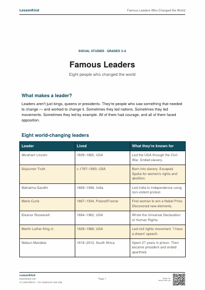 Preview of Famous Leaders Who Changed the World