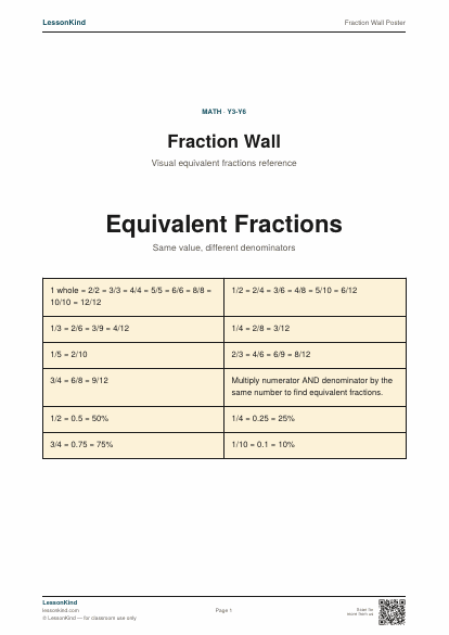 Preview of Fraction Wall Poster