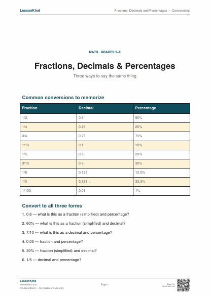 Preview of Fractions, Decimals and Percentages — Conversions