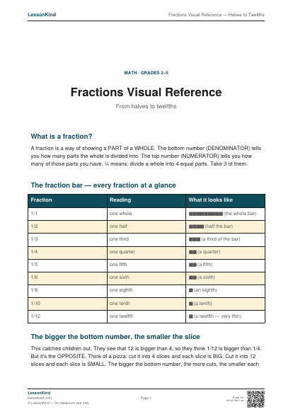 Preview of Fractions Visual Reference — Halves to Twelfths