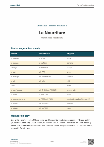 Preview of French Food Vocabulary