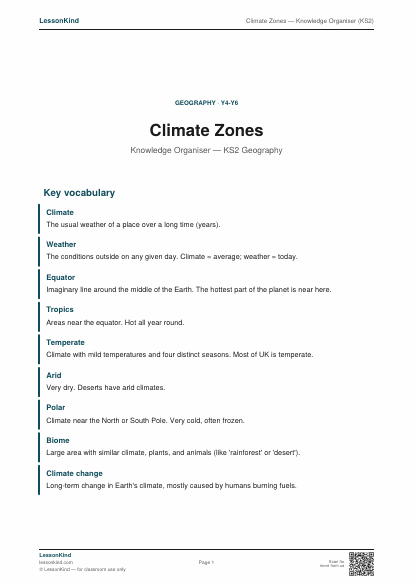 Preview of Climate Zones — Knowledge Organiser (KS2)