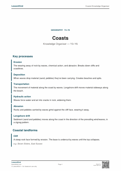 Preview of Coasts Knowledge Organiser