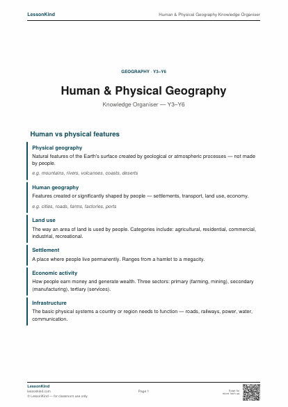 Preview of Human & Physical Geography Knowledge Organiser