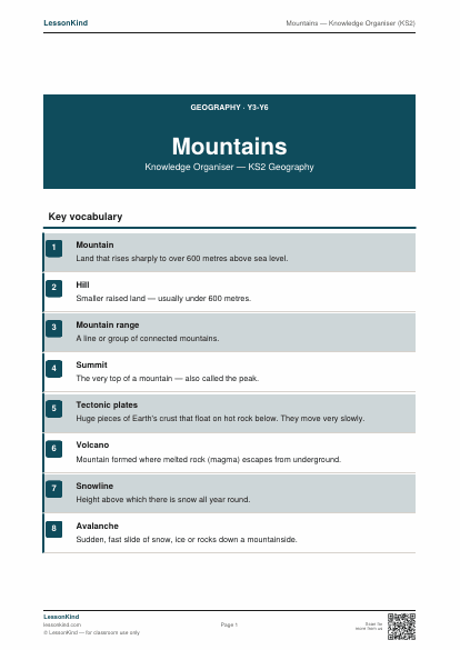 Preview of Mountains — Knowledge Organiser (KS2)