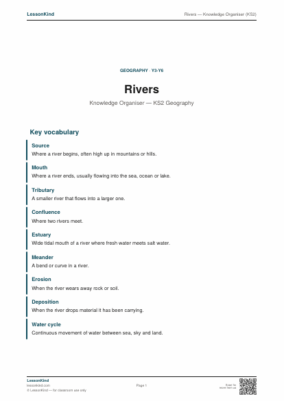 Preview of Rivers — Knowledge Organiser (KS2)