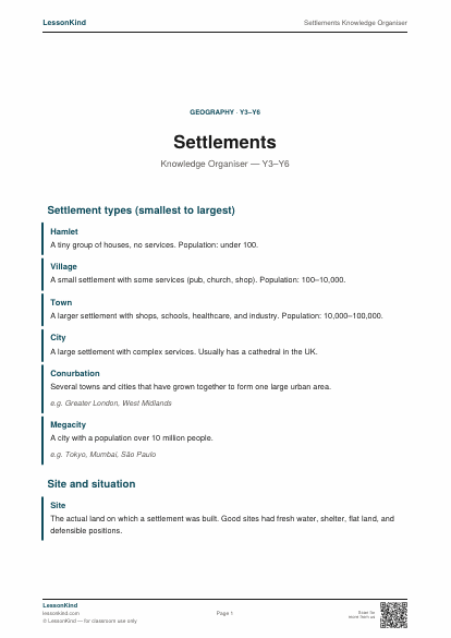 Preview of Settlements Knowledge Organiser