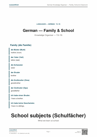 Preview of German Knowledge Organiser — Family, School & Classroom