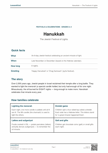 Preview of Hanukkah — The Festival of Lights