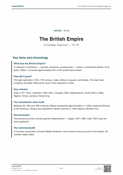 Preview of The British Empire Knowledge Organiser