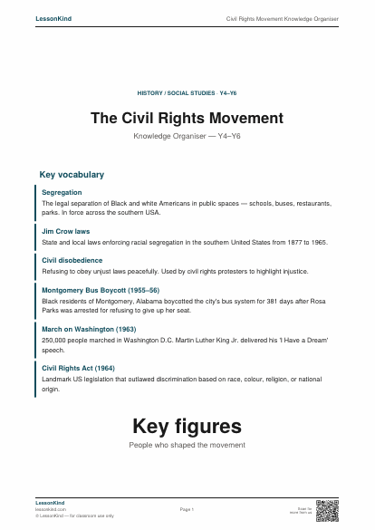 Preview of Civil Rights Movement Knowledge Organiser