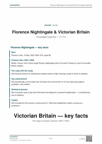 Preview of Florence Nightingale & Victorian Britain Knowledge Organiser
