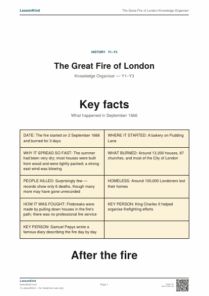 Preview of The Great Fire of London Knowledge Organiser