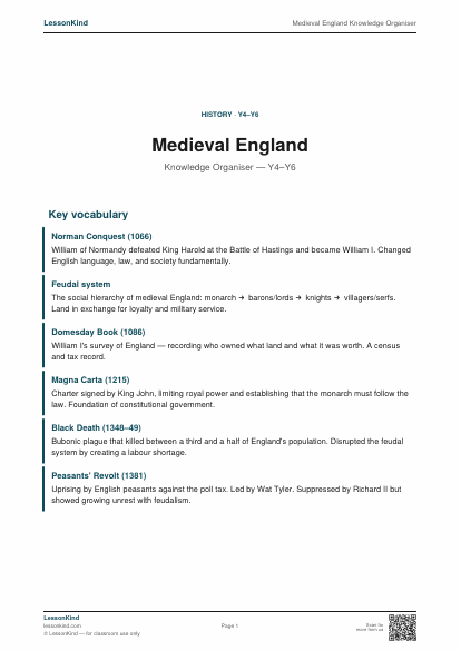 Preview of Medieval England Knowledge Organiser