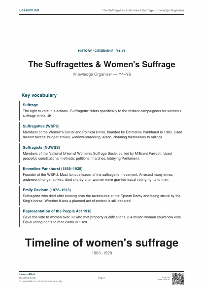 Preview of The Suffragettes & Women's Suffrage Knowledge Organiser