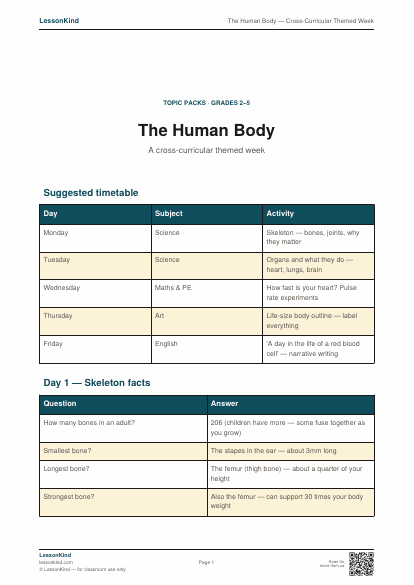 Preview of The Human Body — Cross-Curricular Themed Week
