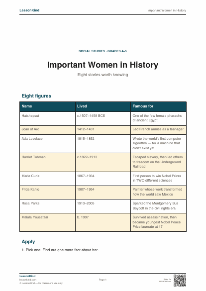 Preview of Important Women in History