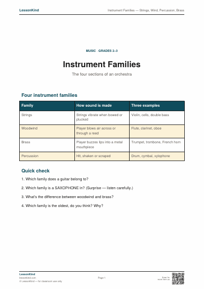 Preview of Instrument Families — Strings, Wind, Percussion, Brass