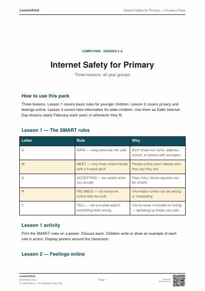 Preview of Internet Safety for Primary — A Lesson Pack