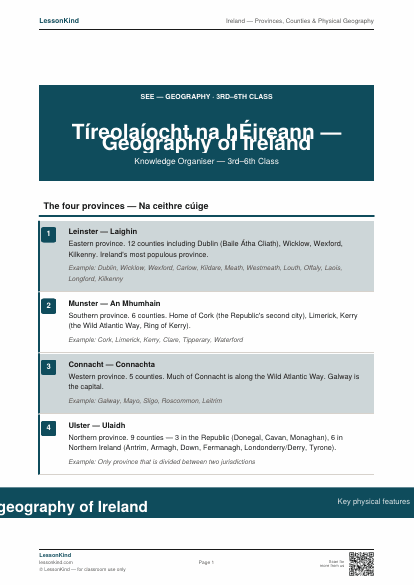 Preview of Ireland — Provinces, Counties & Physical Geography