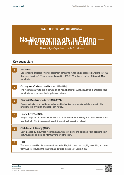 First page preview of The Normans in Ireland — Knowledge Organiser