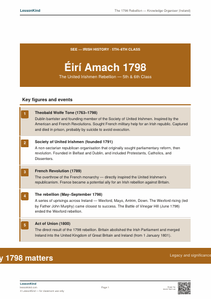 First page preview of The 1798 Rebellion — Knowledge Organiser (Ireland)