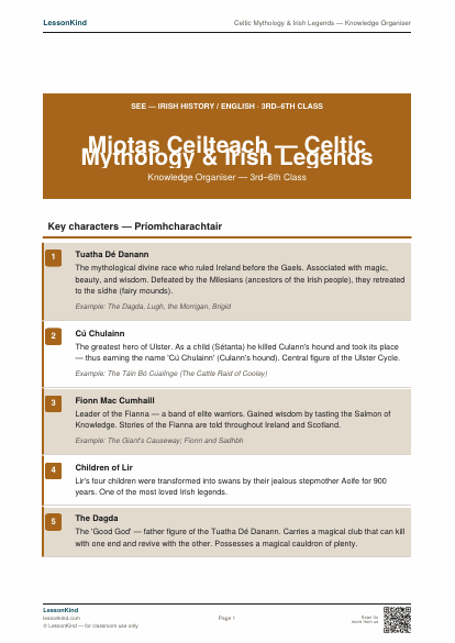 First page preview of Celtic Mythology & Irish Legends — Knowledge Organiser