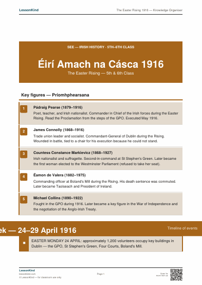 Preview of The Easter Rising 1916 — Knowledge Organiser