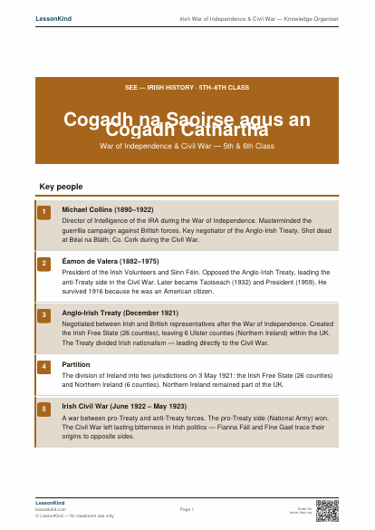 First page preview of Irish War of Independence & Civil War — Knowledge Organiser