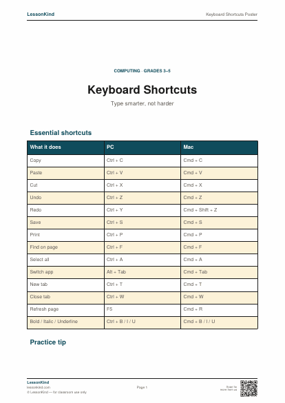 Preview of Keyboard Shortcuts Poster
