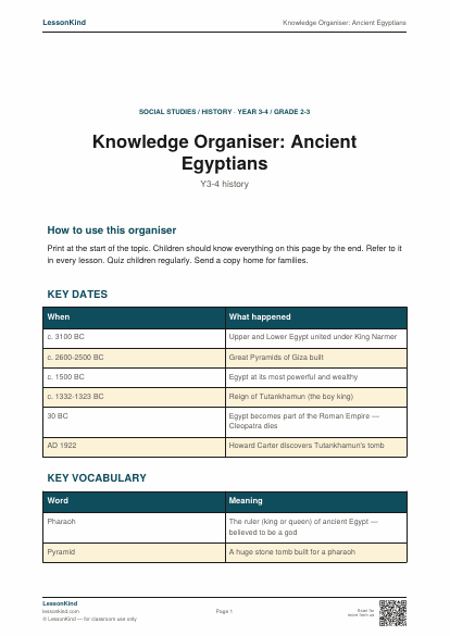 Preview of Knowledge Organiser: Ancient Egyptians