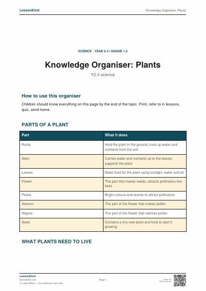 Preview of Knowledge Organiser: Plants