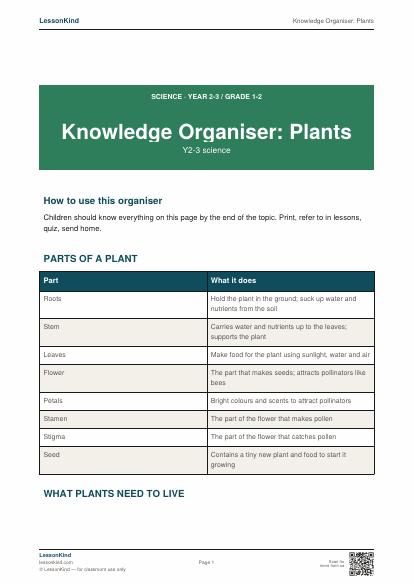 Preview of Knowledge Organiser: Plants