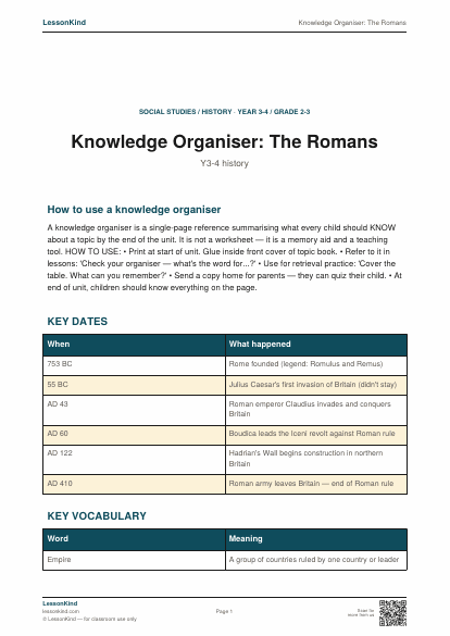 Preview of Knowledge Organiser: The Romans