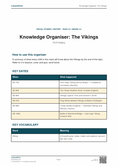 Preview of Knowledge Organiser: The Vikings