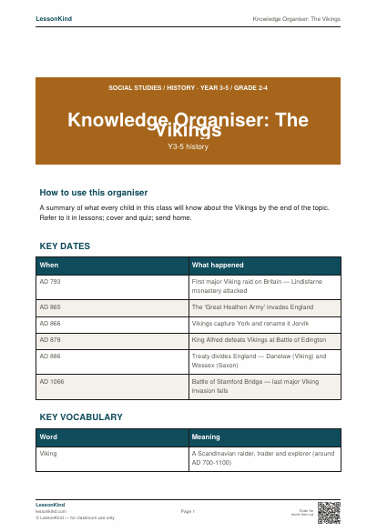 Preview of Knowledge Organiser: The Vikings