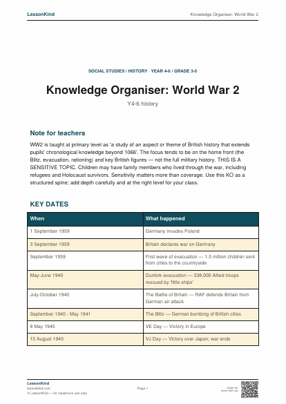 Preview of Knowledge Organiser: World War 2