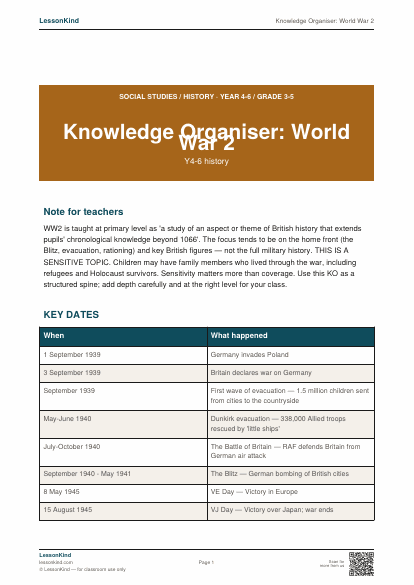 Preview of Knowledge Organiser: World War 2