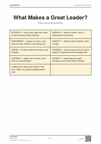 Preview of Leadership Traits Poster