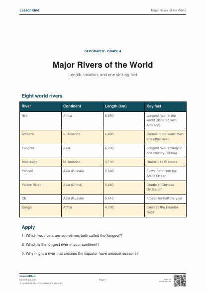 Preview of Major Rivers of the World